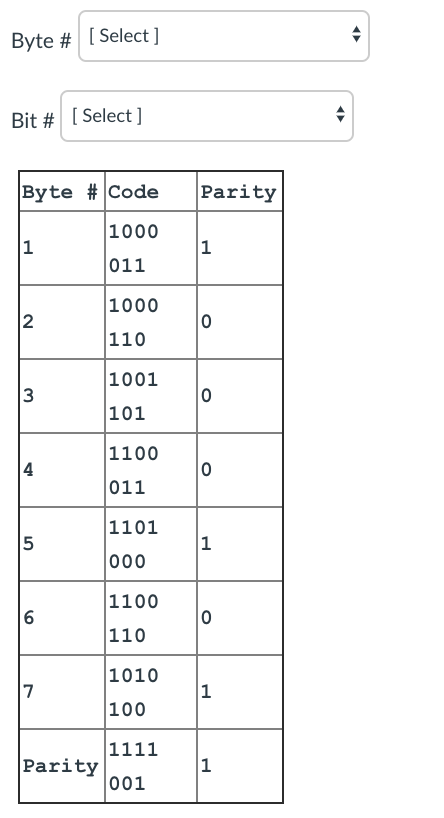 For an machine using 2-dimensional even parity for error detection/correction, and the