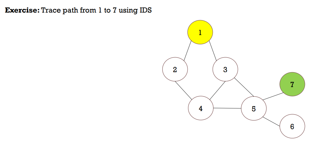  Exercise: Trace path from 1 to 7 using IDS 