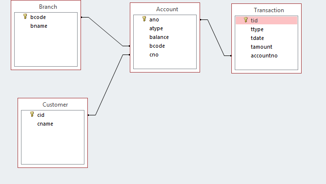  Transaction Account ano atype balance bcode cno bcode tid type tdate