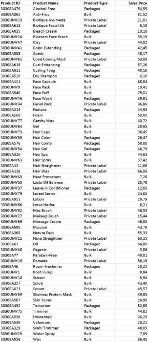 write down the product ID for each transaction. Note that the product