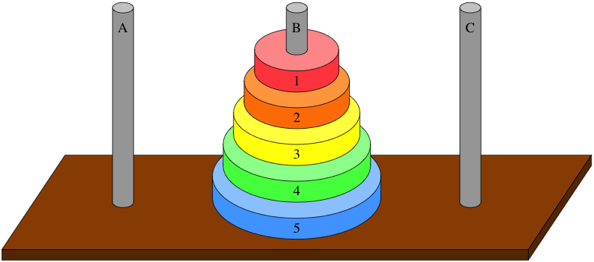 input size 'n' disks. The algorithm should ask the user to input