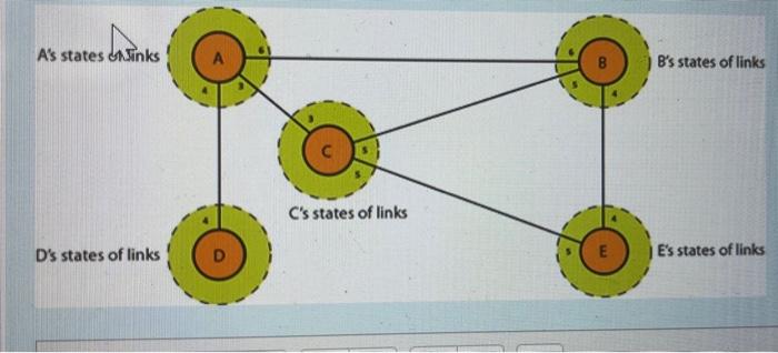 In Adaptive Routing method, there are two common methods used for routing