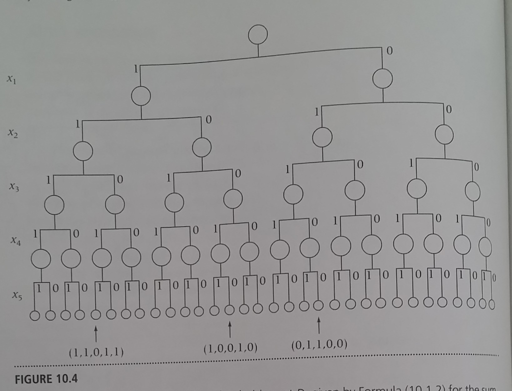 Give pseudocode for a non-recursive backtracking procedure for solving the sum of
