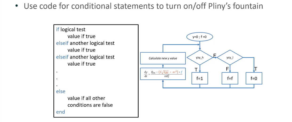  . Use code for conditional statements to turn on/off Pliny's fountain