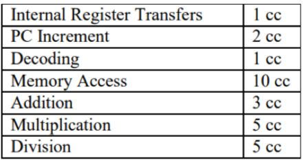  Question 3 i) List the micro-instructions (register transfer language instructions) in