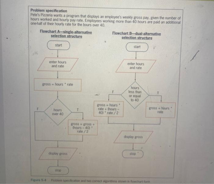 Dr. N. The problem specification and an illustration of the problem are