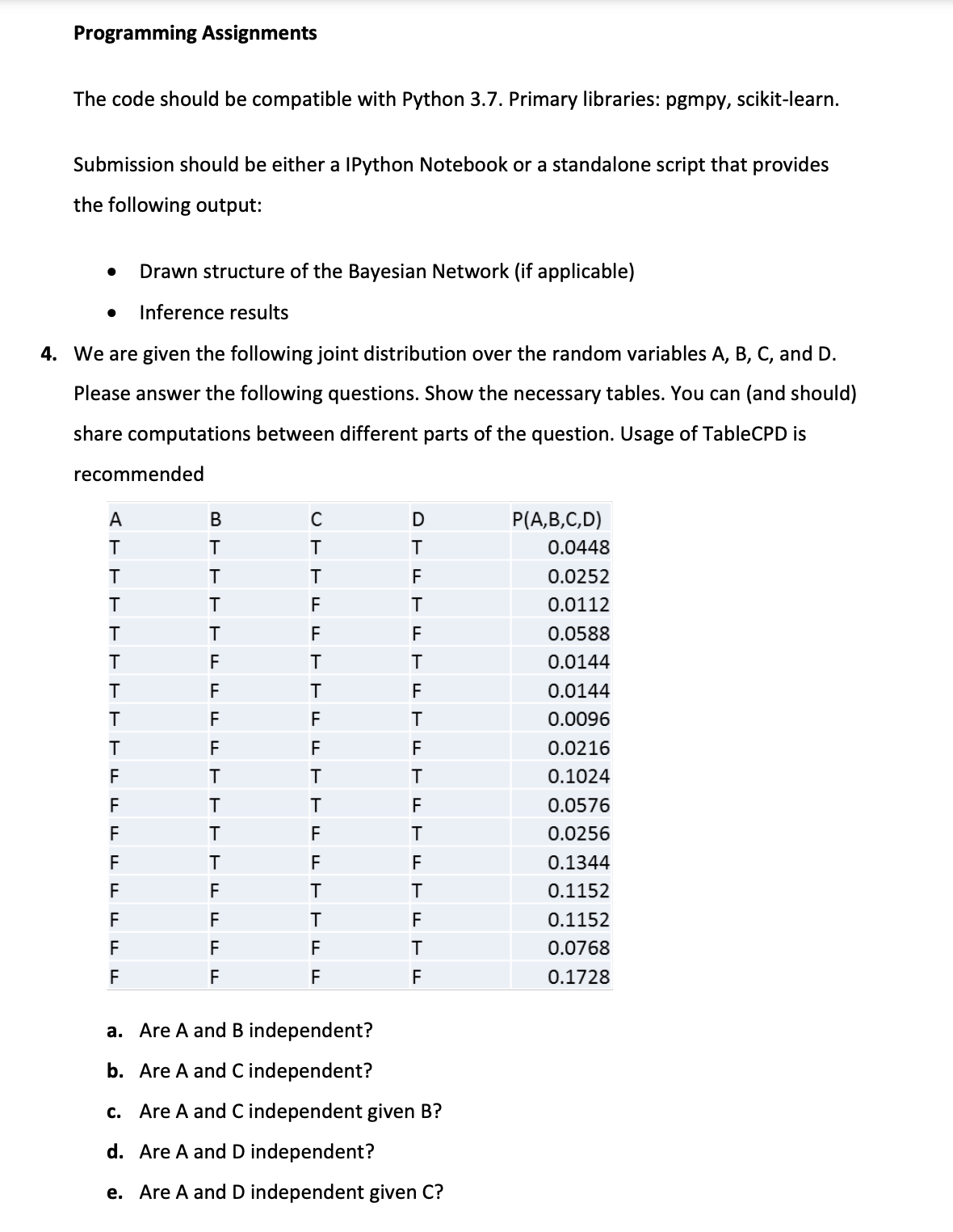  Programming Assignments The code should be compatible with Python 3.7. Primary