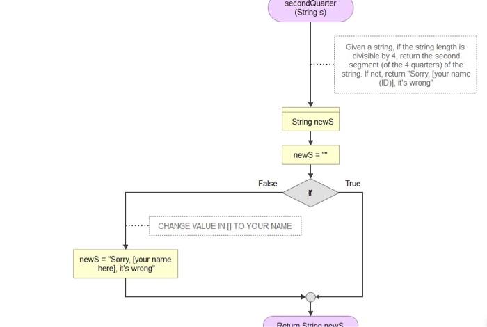 function segment Must use appropriate control structures (i.e., loop, if-else) for efficiency