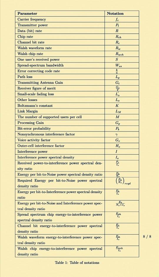  don't copy otherwise I will give 2,3 thumbs down Notation fo