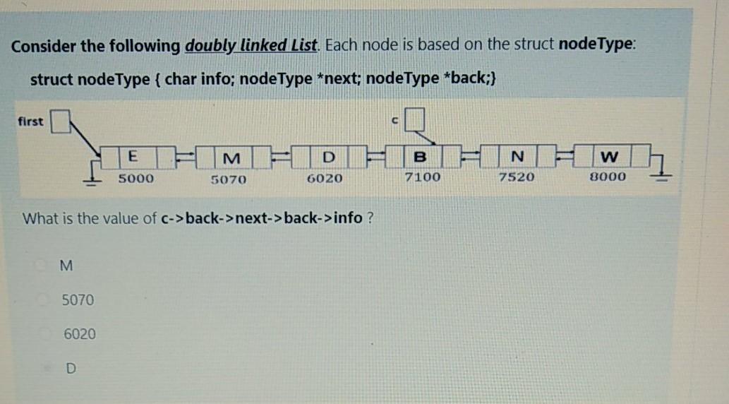 Consider the following doubly linked List. Each node is based on