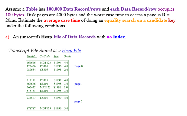 occupies 100 bytes. Disk pages are 4000 bytes and the worst case