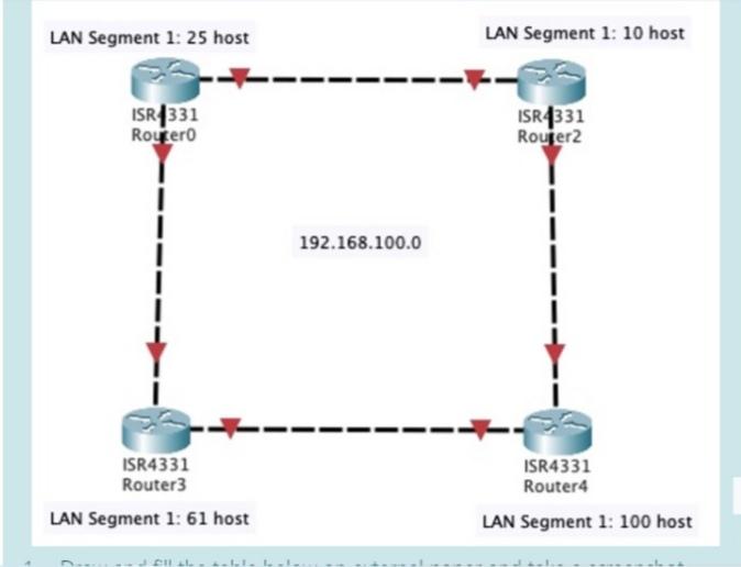 to the figure below as a network designer you are asked to