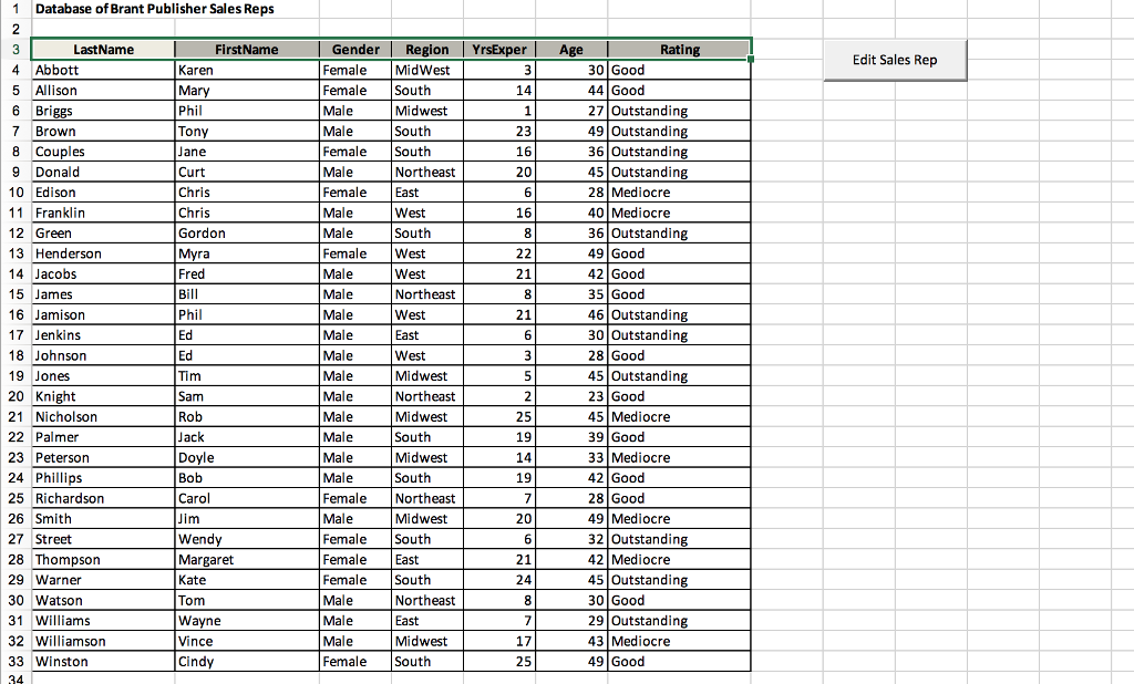 sales representatives for a publishing company. The data on each Sales Rep