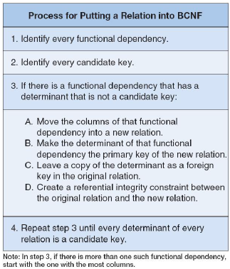 SQL Statements 1.) You have been entrusted with developing a database for