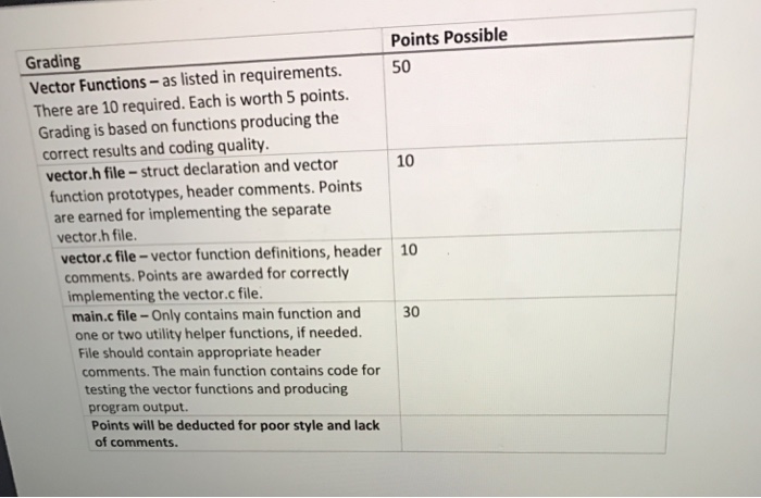 (2) course information, (3) assignment, (4) date, and (5) student name. 1.