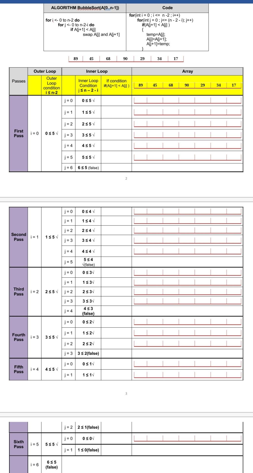  brute force : bubble sort ALGORITHM BubbleSort(A[O...n-1]) Code for(int i =