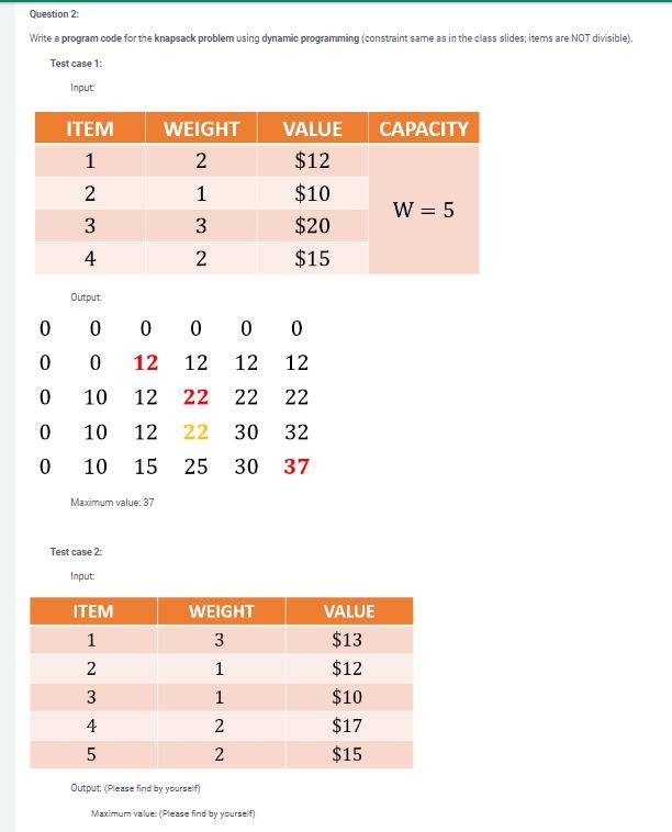  Write a program code for the knapsack problem using dynamic programming
