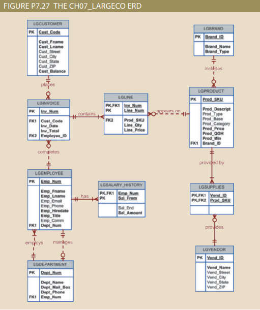  4. Write a query to display the customer code, last name,