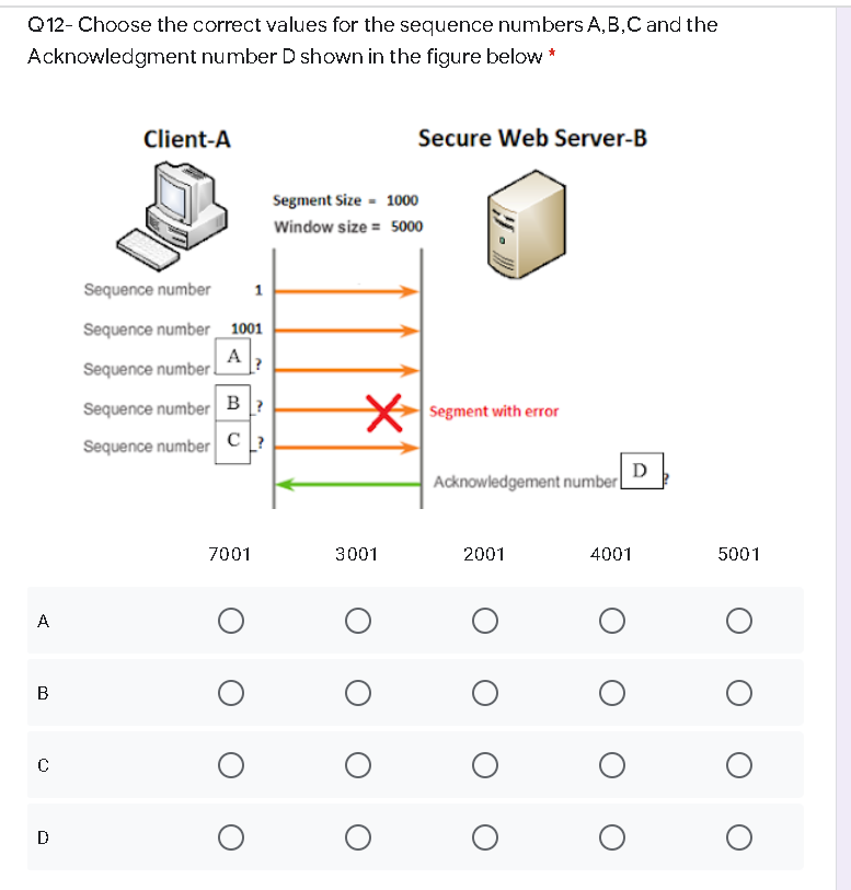 number: 7 6 5 4 3 Route determination from end-to-end Session multiplexing
