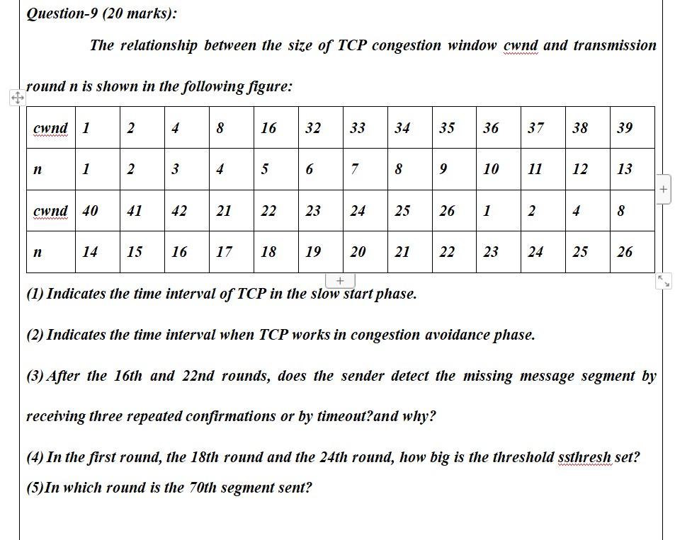 I will give thumbs up for it.. COMPUTER NETWROKING ANSWER IT AS