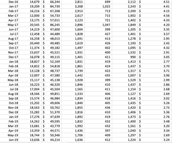 As we will discover, having the ability to look at data in