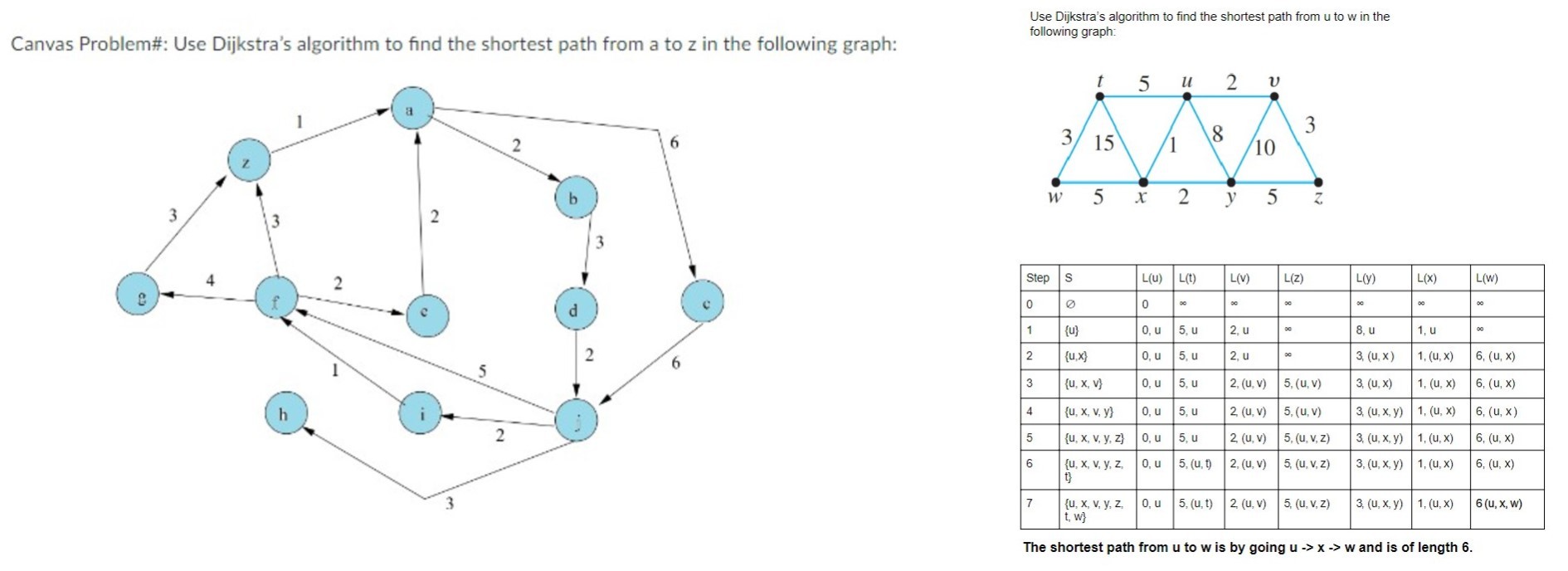  Canvas Problem#: Use Dijkstra's algorithm to find the shortest path from