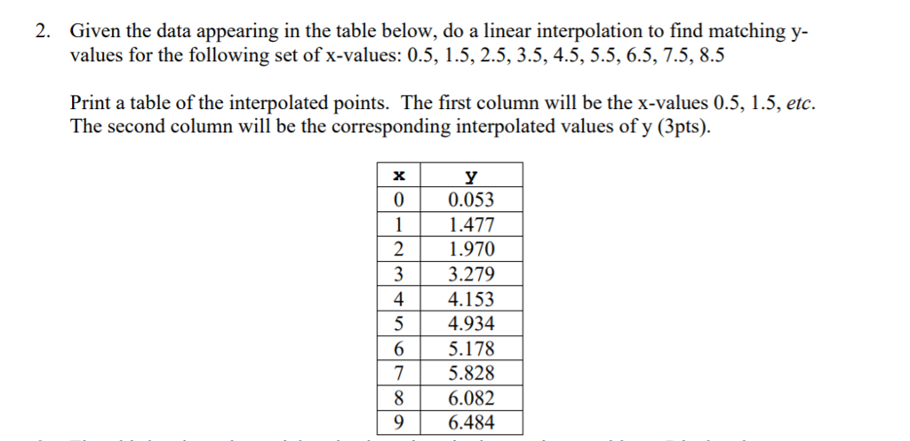 in MATLAB. 2. Given the data appearing in the table below, do