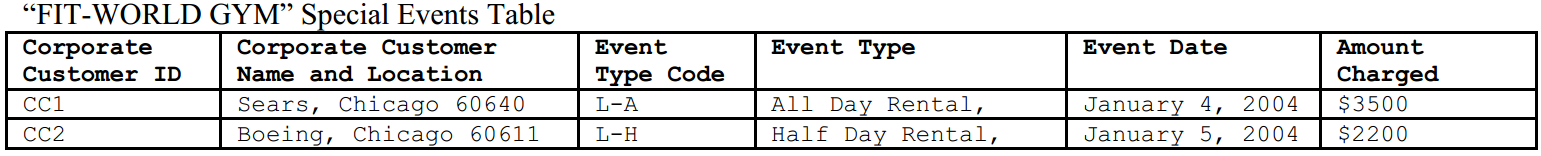 explain the process to go from an ER diagram to a star