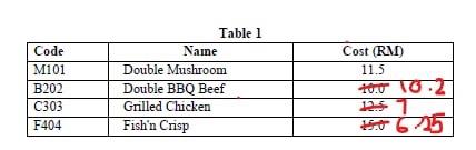 various types of structured data developed to calculate the profit of each