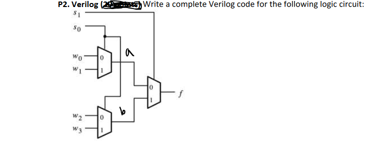  P2. Verilog 51 Write a complete Verilog code for the following