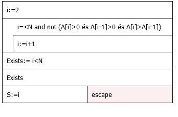 Write an algorithm in PSEUDOCODE (NOT A PROGRAMMING LANGUAGE CODE LIKE C++)