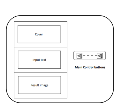 Req:1)You can use only JAVA, C++. 2)Provide a suitable GUI program that