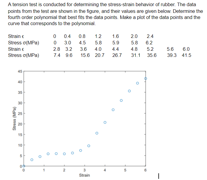 in a script file that plots the data points and the curve