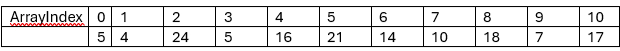  Consider the array assigned to you. (a) Illustrate the sorting of