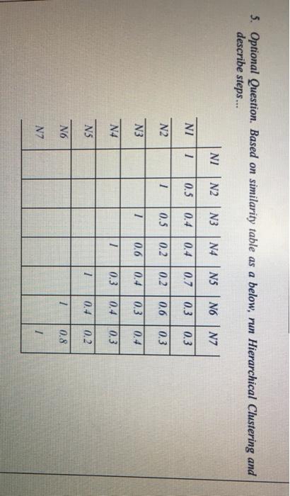  5. Optional Question. Based on similarity table as a below, run