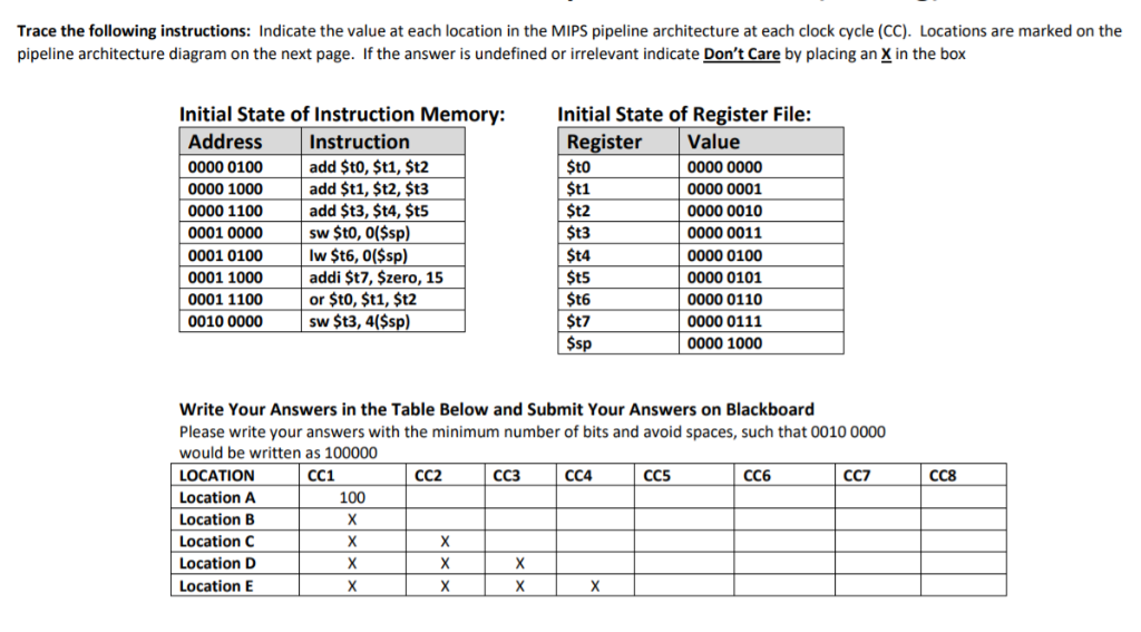  MIPS Pipeline Architecture: Data Path & Control D/EX EWMEM WB MEM/WB