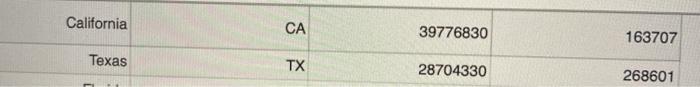 and adds each state's population density to its record, and returns the