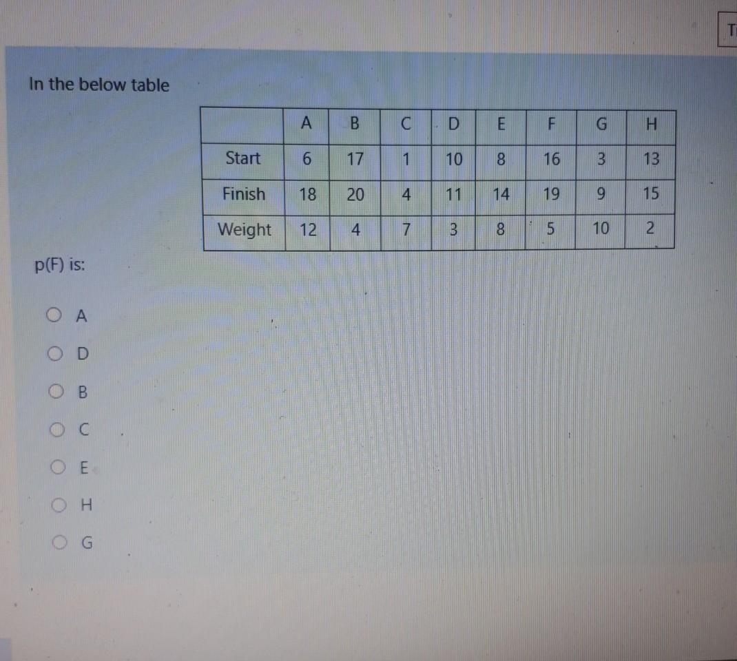 T In the below table A B C D E F