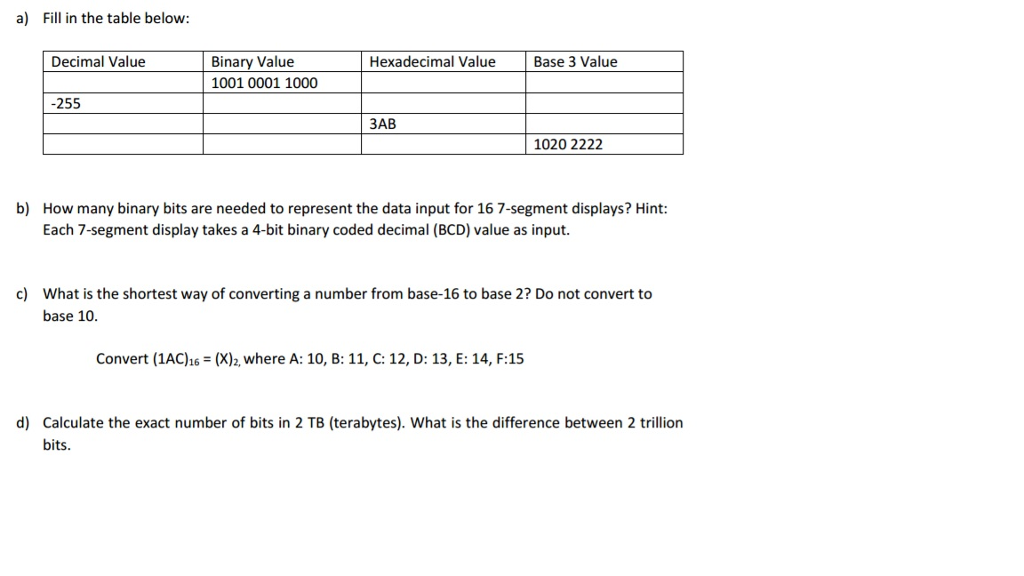 Fill in the table below: How many binary bits are needed