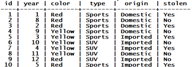 Implement following dataset using neural network both with library and without library