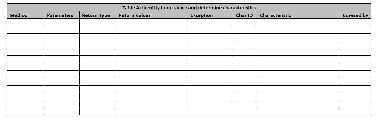 identify BCC (Base Choice Coverage) requirements. Be sure to clearly label your