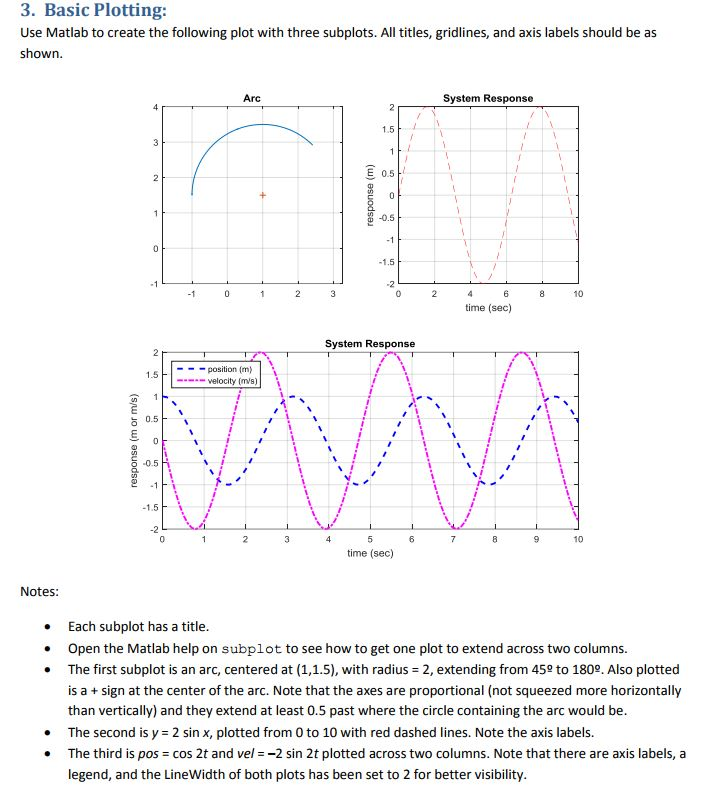 MATLAB HELP PLEASE 3. Basic Plotting Use Matlab to create the following