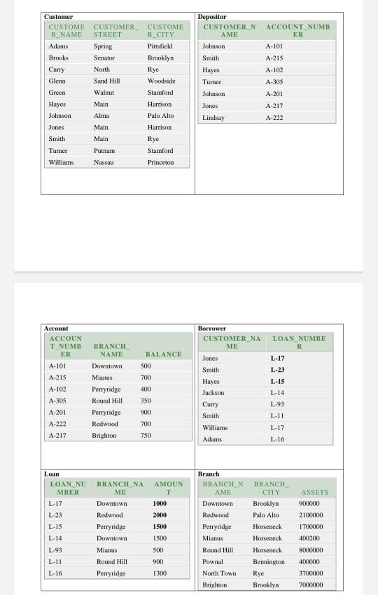  1. Write down the following SQL queries and also write down
