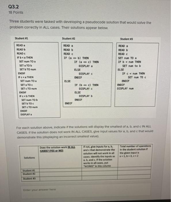intended to display the smallest of the three numbers a, b. and