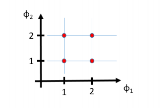 Write the Matlab code that obtains the BER graph by using the
