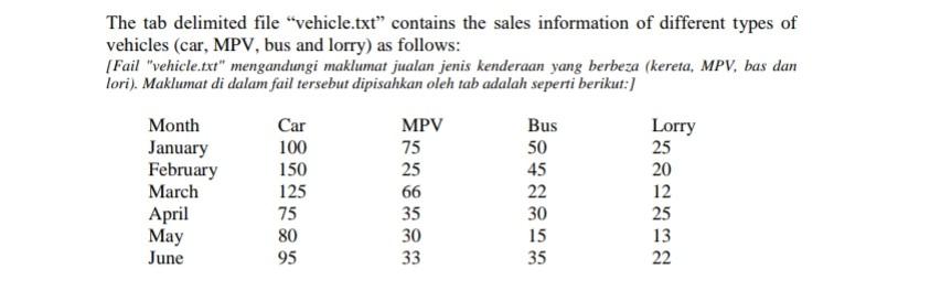  Pls write in C programming not C++ tq. The tab delimited
