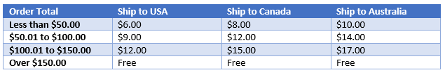 Write a Item Shipping Calculator program that does the following: Prompt and