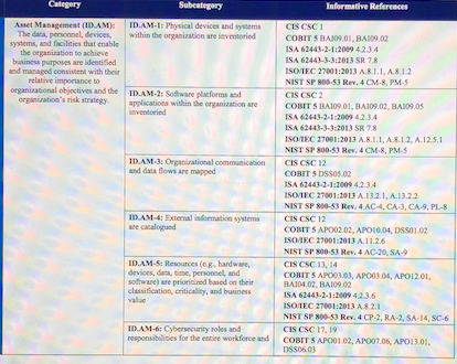  e Please answer me ASAP Looking at the Subcategory column in