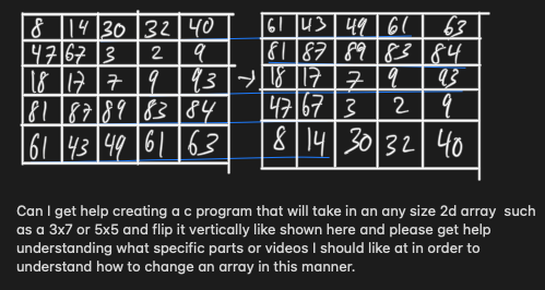  Can I get help creating a c program that will take