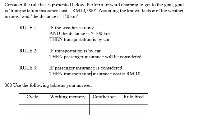 Artificial Intelligence logic 1. 2. 3. Consider the rule bases presented below.
